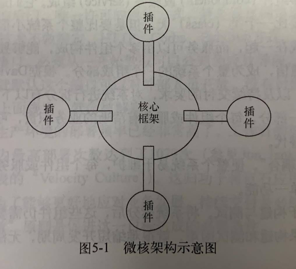 微核架构示意图