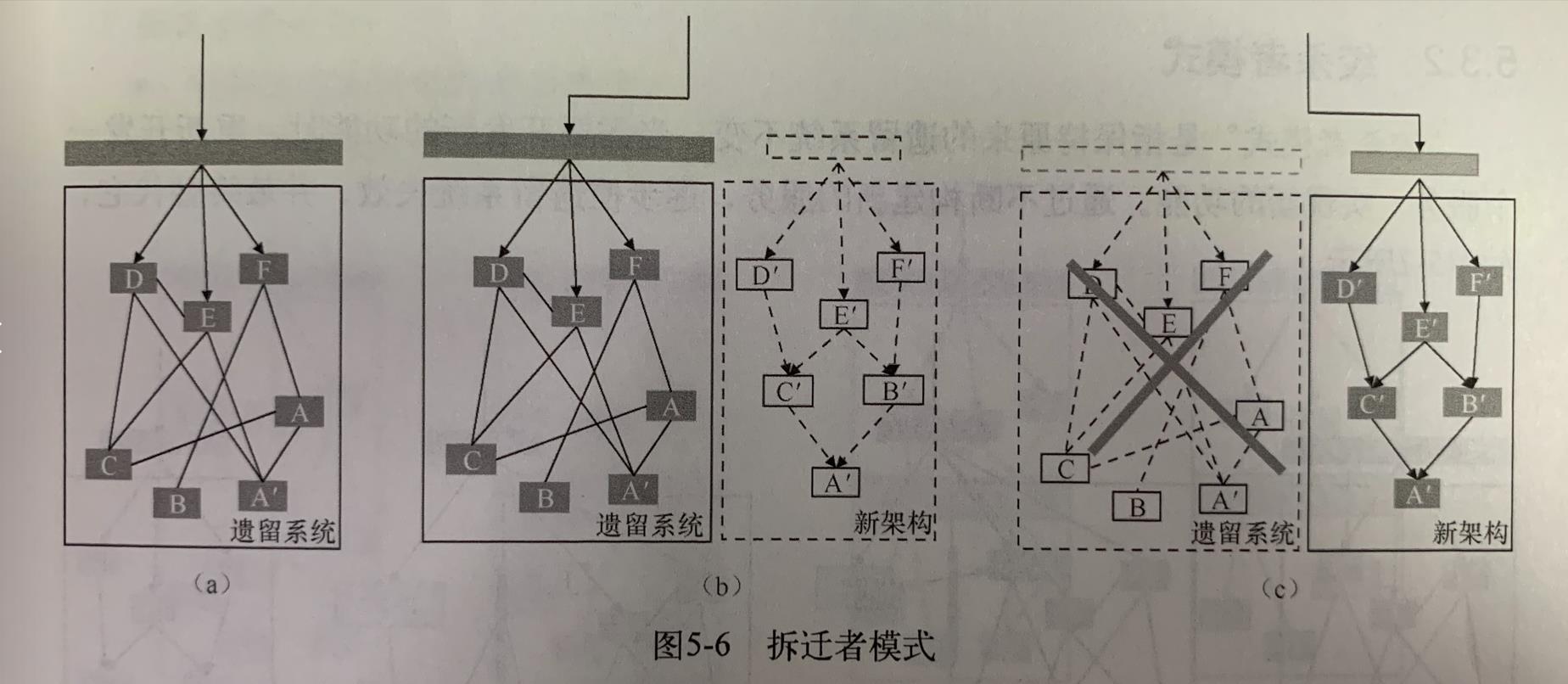 拆迁者模式