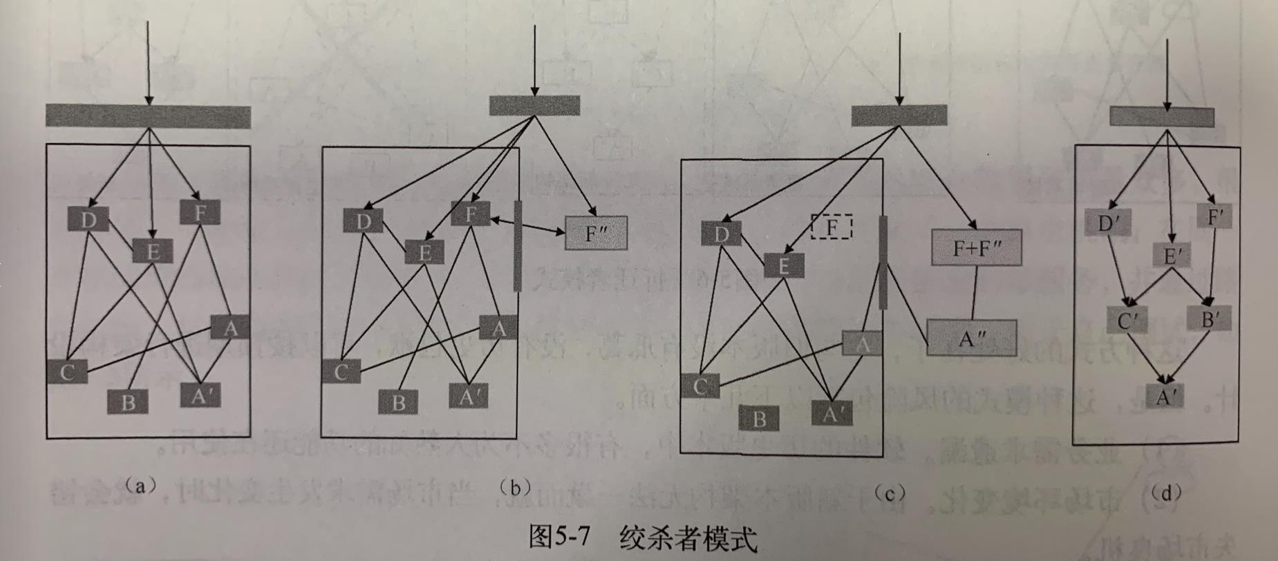 绞杀者模式