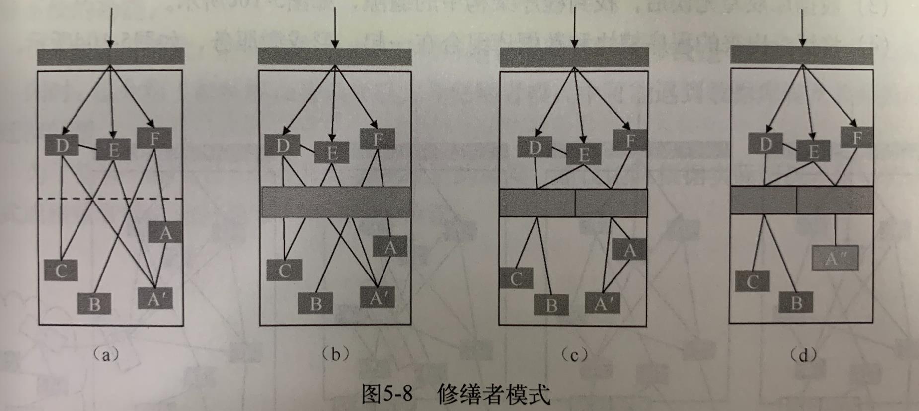 修缮者模式