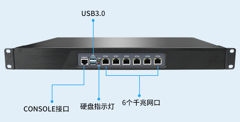 倍控软路由